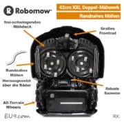 Robomow RK 3000 RK 4000 42cm grosse Schnittbreite XXL Mähwerk schnell EU9