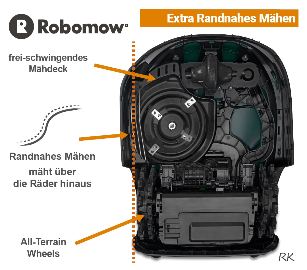 Robomow RK1000-RK2000 Mähdeck Schnittbreite Randnahes-Mähen EU9